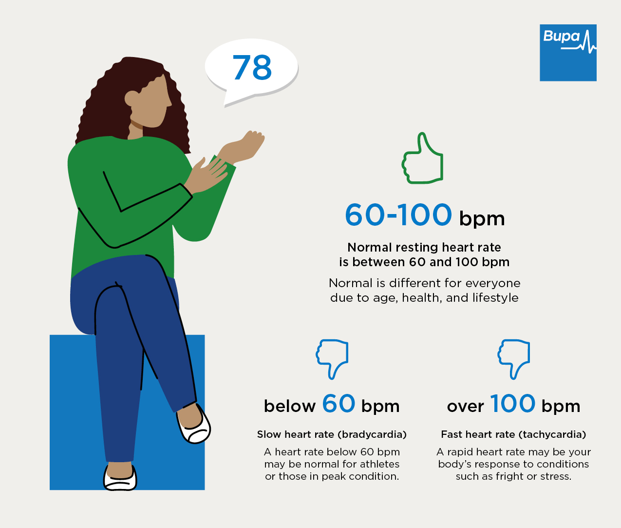 Infographic detailing different heart rates