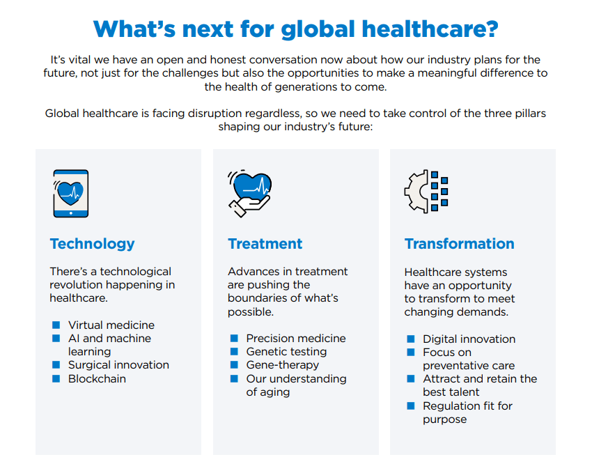 Infographic titled What's Next for Global Healthcare