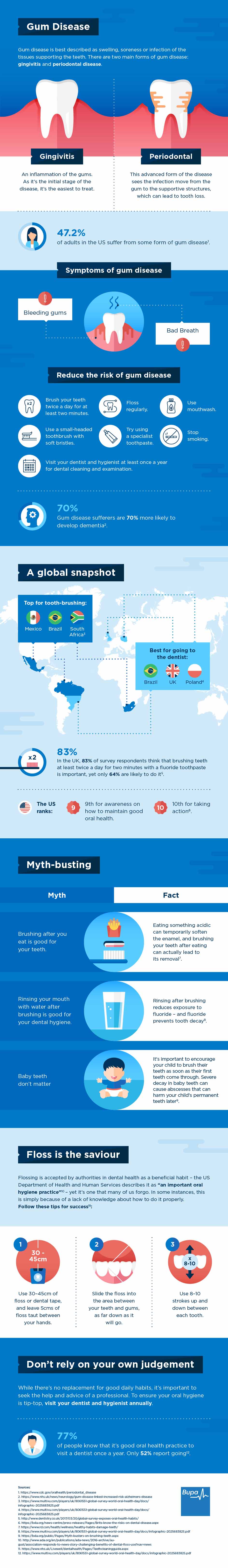 Tips for a productive flight infographic