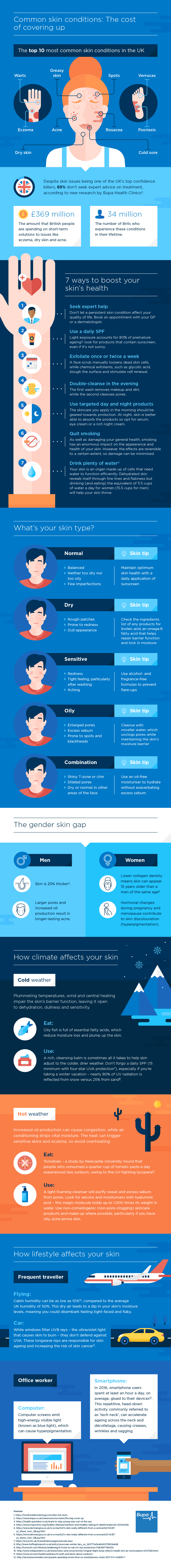 Tips for a productive flight infographic