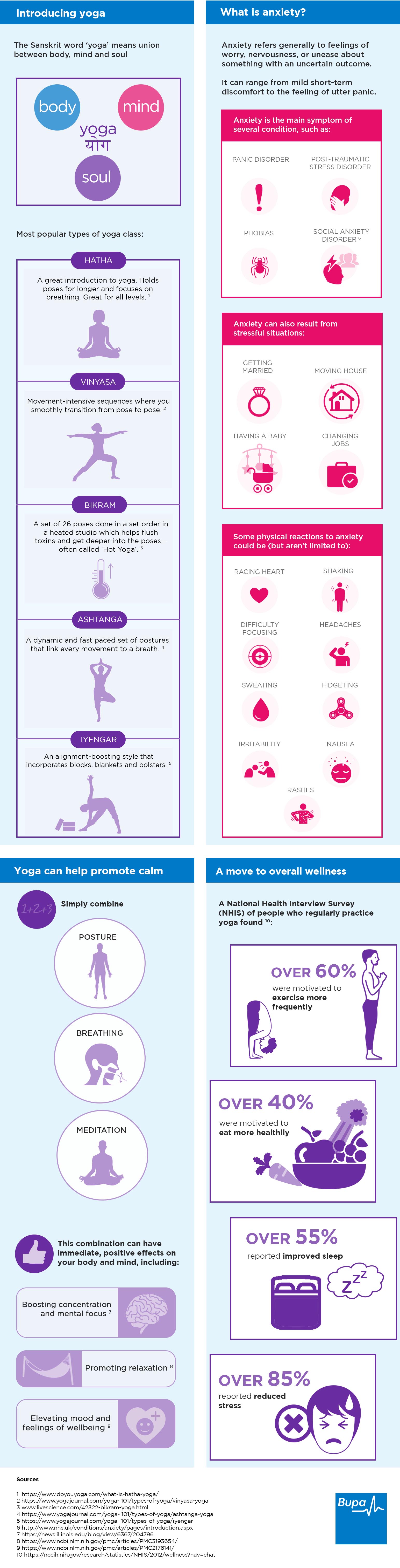 Yoga for anxiety infographic